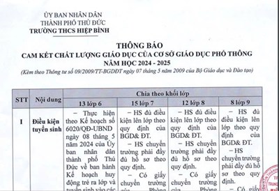 Cam Kết Chất Lượng Giáo Dục Của Cơ Sở Giáo Dục Phổ Thông Năm học 2024-2025.