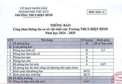 Thông tin cơ sở vật chất của Trường THCS Hiệp Bình năm học 2024-2025.