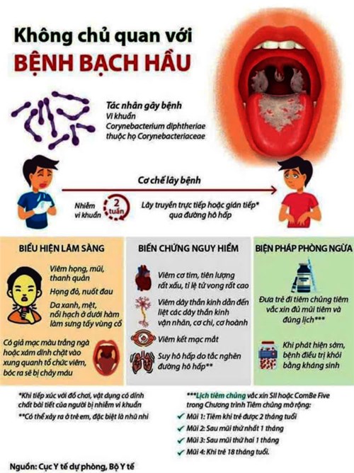 Không chủ quan với bệnh bạch hầu