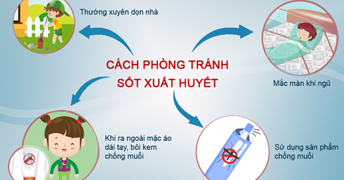 Tuyên truyền phòng tránh bệnh sốt xuất huyết