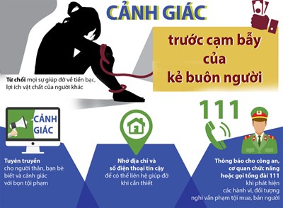 Hưởng ứng   Ngày thế giới phòng, chống mua bán người  và  Ngày toàn dân phòng, chống mua bán người 30/7  năm 2024