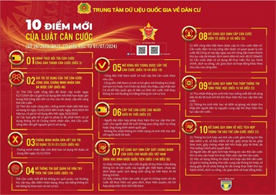 Triển khai tuyên truyền những khẩu hiệu (sologan) liên quan đến tài khoản định danh điện tử, ứng dụng VNeID