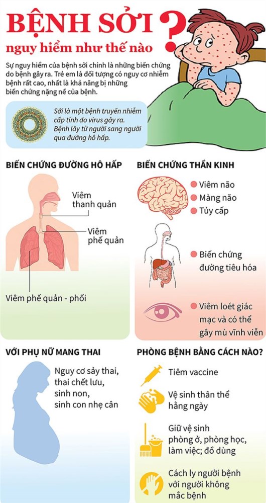 Bài tuyên truyền phòng chống bệnh  sởi của trường thcs tân tạo a