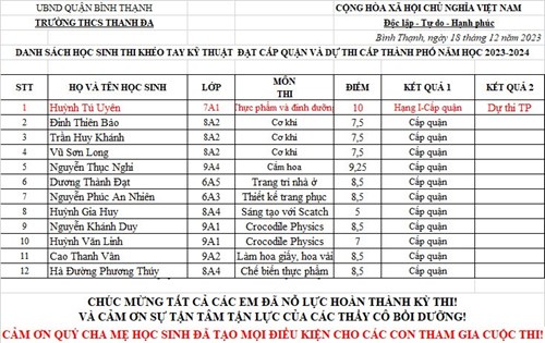 Chúc mừng 12/13 em học sinh dự thi Khéo tay kỹ thuật đạt cấp quạn, trong đó có 1 học sinh dự thi cấp Thành phố