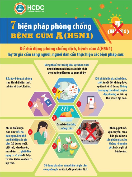 Về việc thực hiện các biện pháp phòng, chống cúm gia cầm lây sang người