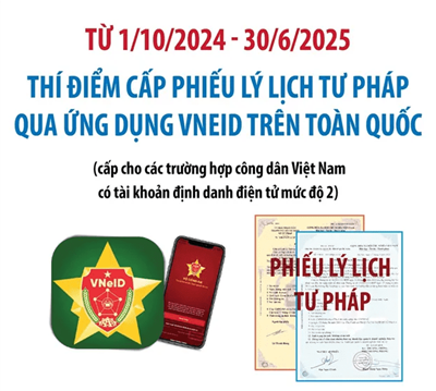Ngày 20 tháng 9 năm 2024 Cục Cảnh sát quản lý hành chính về trật tự xã hội - Bộ Công an và Trung tâm Lý lịch tư pháp quốc gia đã ký ban hành Quy trình số 570/TTLLTPQG-QLHG thực hiện thí điểm cấp Phiếu lý lịch tư pháp trên Ứng dụng định danh quốc gia (VNeID)
