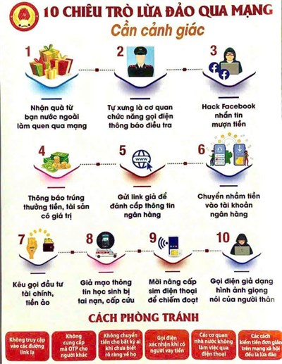 Các chiêu trò lừa đảo qua mạng, cần cảnh giác và phòng tránh
