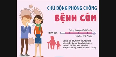 Chủ động phồng chống bệnh cúm