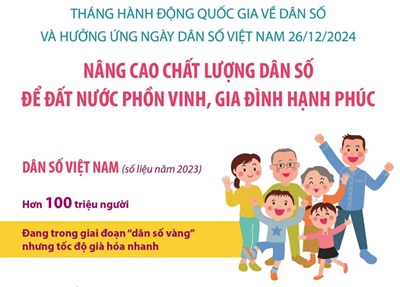 Ngày Dân số Việt Nam năm 2024