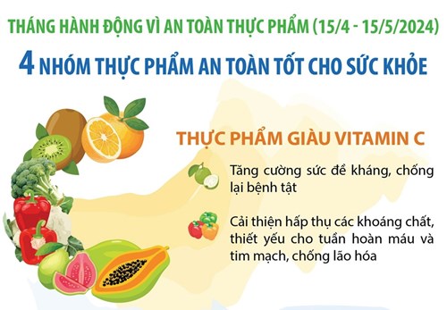 Tháng hành động vì an toàn thực phẩm năm 2024