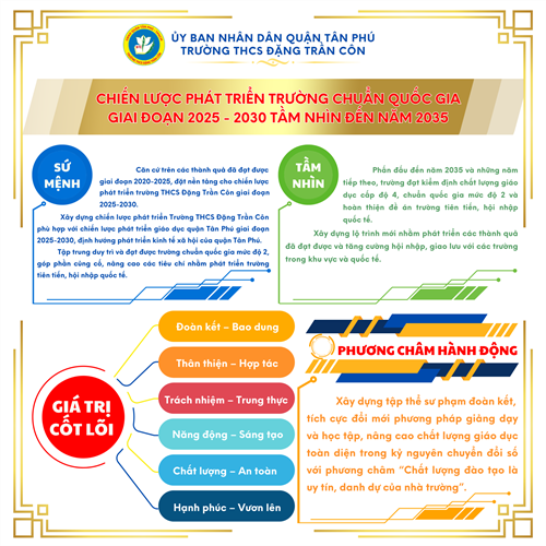 Kế hoạch Chiến lược phát triển Trường Trung học cơ sở Đặng Trần Côn giai đoạn 2025 - 2030 và tầm nhìn đến năm 2035