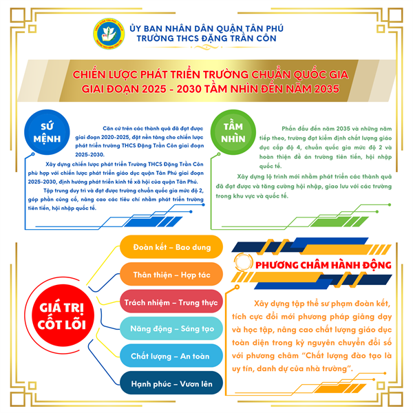 Kế hoạch Chiến lược phát triển Trường Trung học cơ sở Đặng Trần Côn giai đoạn 2025 - 2030 và tầm nhìn đến năm 2035