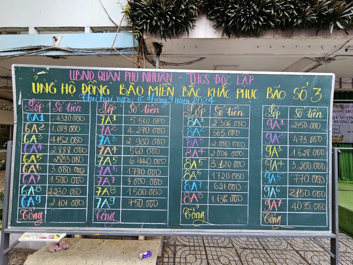 Ảnh đại diện
