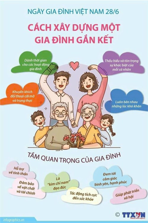 Tuyên truyền Ngày Gia đình Việt Nam