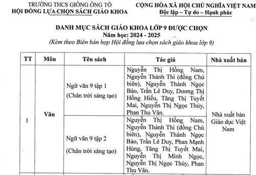 Danh mục sách giáo khoa lớp 9 được chọn năm học 2024- 2025