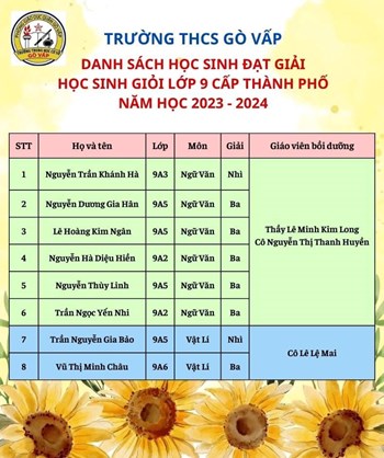 𝗞𝗘̂́𝗧 𝗤𝗨𝗔̉ 𝗞𝗬̀ 𝗧𝗛𝗜 𝗛𝗢̣𝗖 𝗦𝗜𝗡𝗛 𝗚𝗜𝗢̉𝗜 𝗟𝗢̛́𝗣 9 𝗖𝗔̂́𝗣 𝗧𝗛𝗔̀𝗡𝗛 𝗣𝗛ố 𝗡𝗔̆𝗠 𝗛𝗢̣𝗖 𝟮𝟬𝟮𝟯 - 𝟮𝟬𝟮𝟰