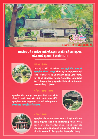 Khái quát thân thế và sự nghiệp cách mạng của Chủ tịch Hồ Chí Minh giai đoạn 1890-1906