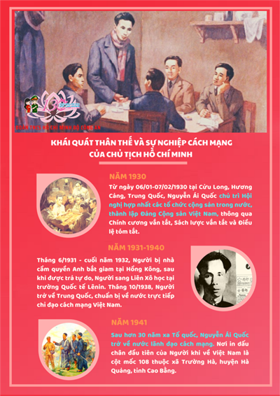 Khái quát thân thế và sự nghiệp cách mạng của Chủ tịch Hồ Chí Minh giai đoạn 1930-1941