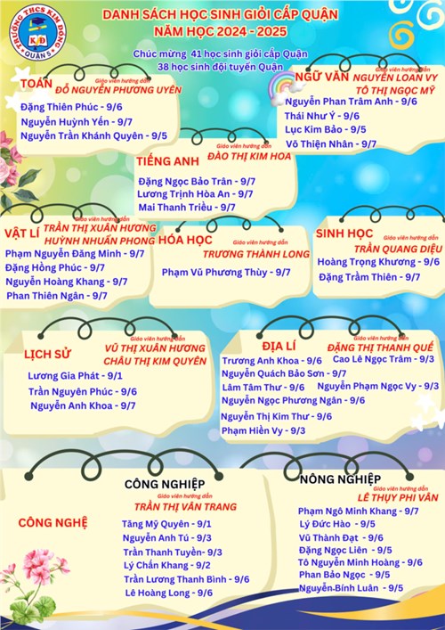 Danh sách học sinh giỏi cấp Quận năm học 2024 - 2025