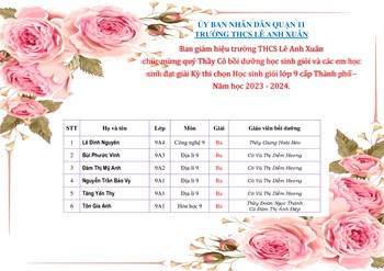 Chúc mừng thầy cô và các em học sinh đạt giải Thành phố