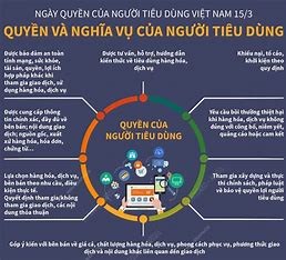 Luật bảo vệ quyền lợi người tiêu dùng 2023