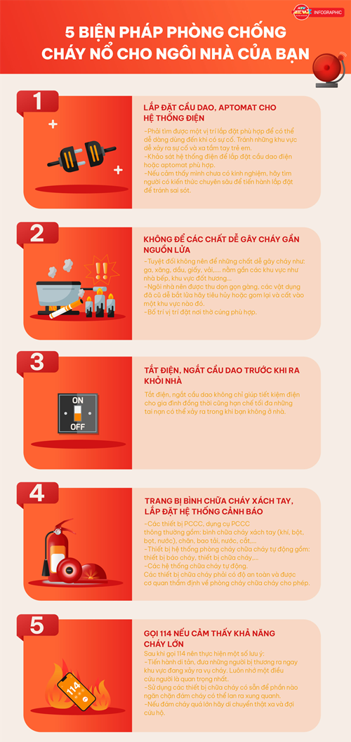5 biện pháp phòng chống cháy nổ