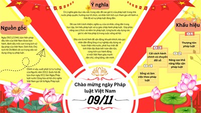Bài dự thi thiết kế  infographic tuyên truyền ngày pháp luật - 09/11 - học sinh