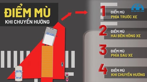Điểm mù, khu vực tử thần khi tham gia giao thông