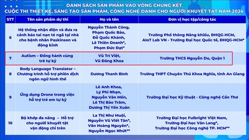 Chúc mừng em Vũ Trí Việt - Lớp 9/1 và em Vũ Đăng Khoa - Lớp 8/1