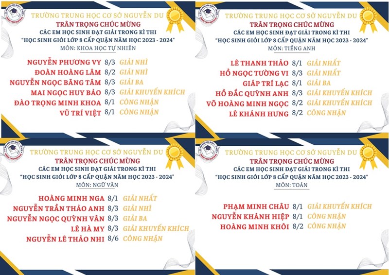 Xin chúc mừng các em học sinh đạt giải cao trong Kỳ thi Học sinh Giỏi Khối 8 cấp Quận năm học 2023 - 2024