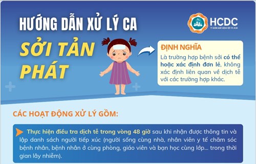 Hướng dẫn giám sát và phòng chống bệnh sởi