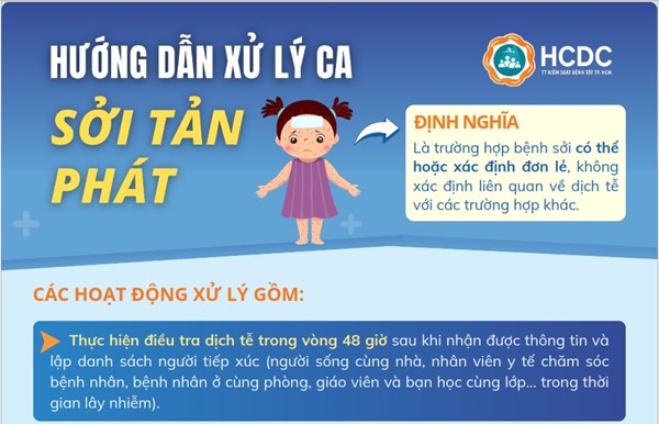 Hướng dẫn giám sát và phòng chống bệnh sởi