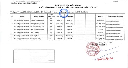 Danh sách học viên Khóa 6							
Khóa đào tạo đấu thầu cơ bản lựa chọn Nhà thầu - Đối tác