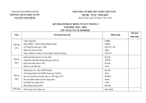 Kế hoạch hoạt động tuần 5 tháng 5 năm học 2023 - 2024.
(từ ngày 27/5  31/5/2024).