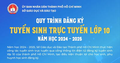 Quy trình đăng ký TUYỂN SINH TRỰC TUYẾN LỚP 10 năm học 2024 - 2025