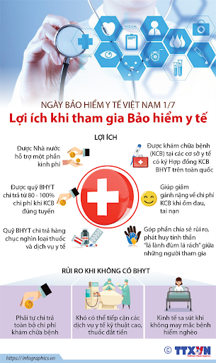 Tuyên truyền Bảo hiểm y tế