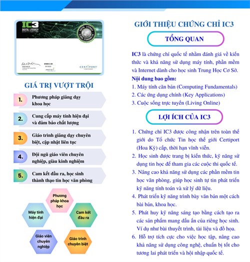 Lợi ích từ việc học Tin học quốc tế IC3