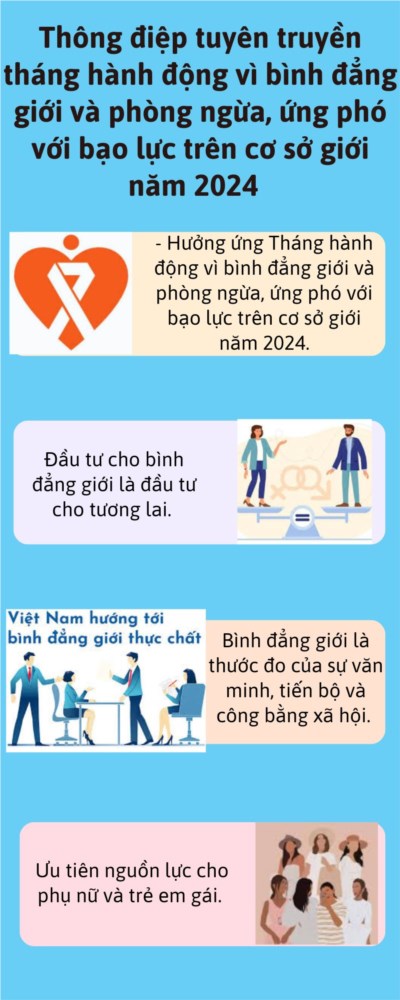 Thông điệp tuyên truyền tháng hành động vì bình đẳng giới và phòng ngừa, ứng phó với bạo lực trên cơ sở giới năm 2024