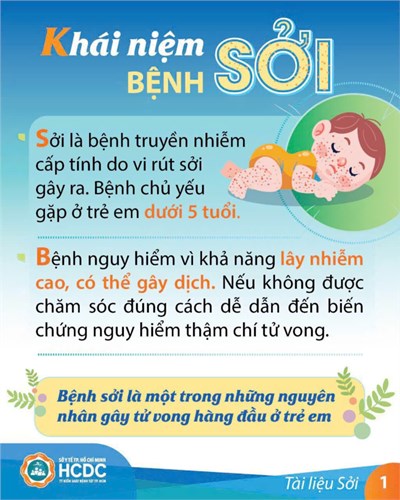 Bệnh Sởi và những điều cần biết