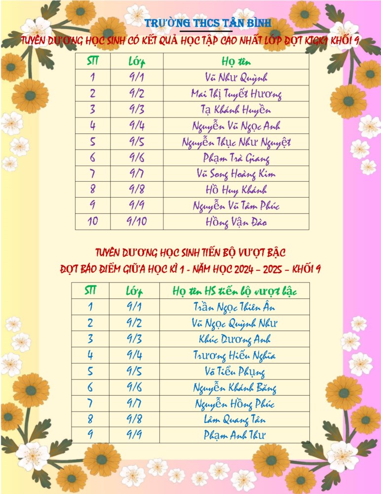 Ảnh đại diện