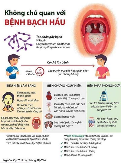 Tuyên truyền phòng tránh bệnh bạch hầu