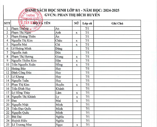 Danh sách học sinh khối 8 của trường THCS Tân Kiên năm học 2024 - 2025