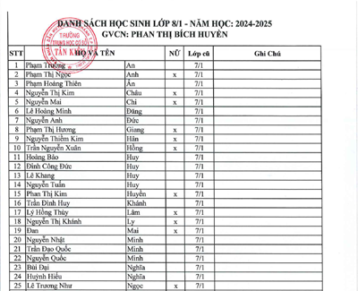 Danh sách học sinh khối 8 của trường THCS Tân Kiên năm học 2024 - 2025