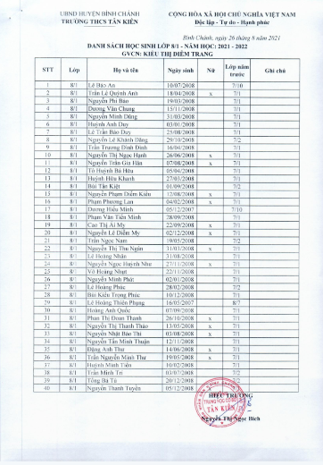 Danh sách học sinh khối 8. Năm học: 2021 - 2022
