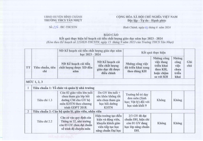 Báo cáo kết quả thực hiện kế hoạch cải tiến chất lượng năm học 2023-2024