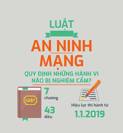 Một số nội dung của Luật An ninh mạng 2018