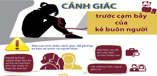 Truyền thông hưởng ứng Ngày Thế giới phòng, chống mua bán người 30-7