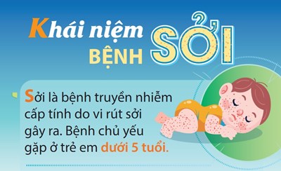 Tờ rơi điện tử về bệnh sởi.