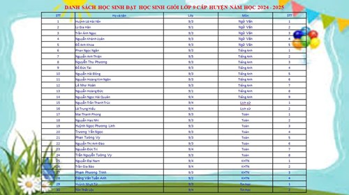 Vinh danh học sinh đạt học sinh giỏi lớp 9 cấp Huyện năm học 2024 - 2025