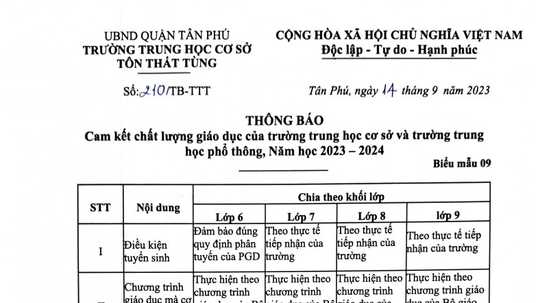 Thông báo Cam kết chất lượng giáo dục của trường THCS và THPT, NH 2023-2024